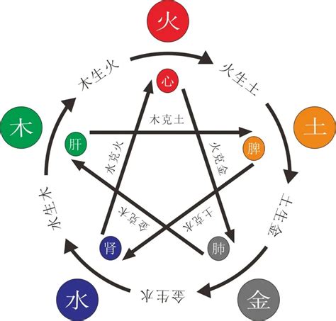 八字 缺火|缺火命格10大特徵揭秘